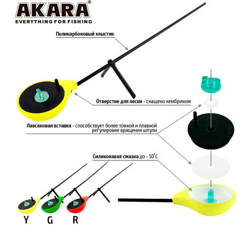 Зимняя удочка Akara Melody RBU-R тест: 1-7, 24 см