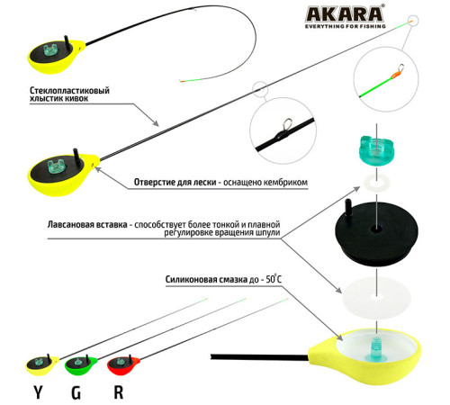 Зимняя удочка Akara Finezza RBS-Y тест: 1-4, 39.5 см