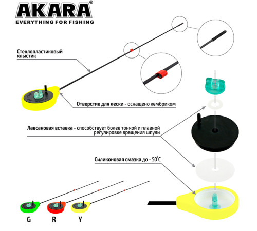 Зимняя удочка Akara Ice Pro SPZ-B тест: 0.5-6, 26 см