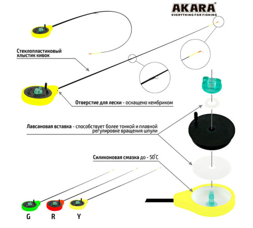 Зимняя удочка Akara Finezza SPS-Y тест: 1-4, 40 см